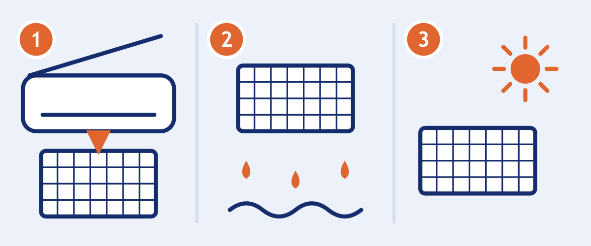 Points de contrôle — Climatisation