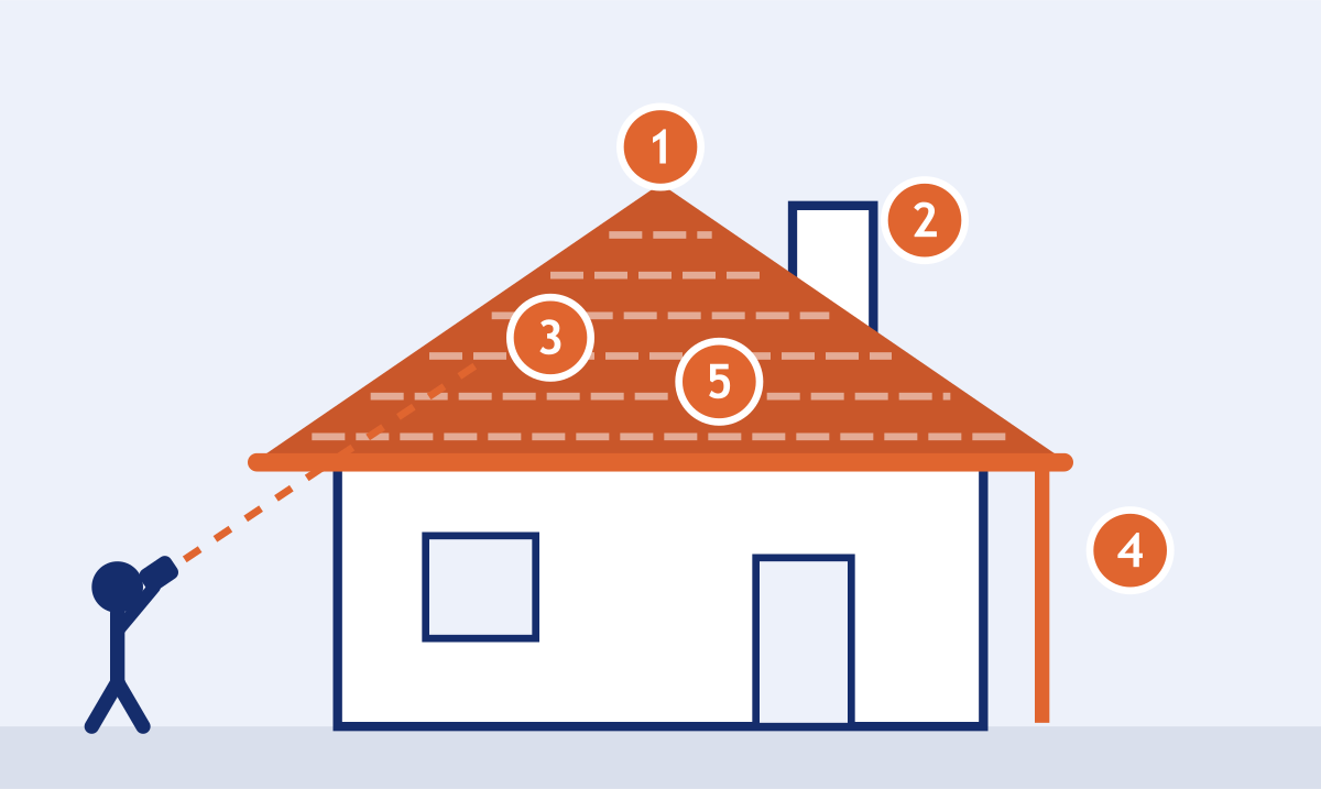 Points de contrôle — Toiture tuiles