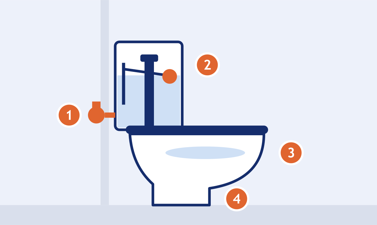 Points de contrôle — Toilettes